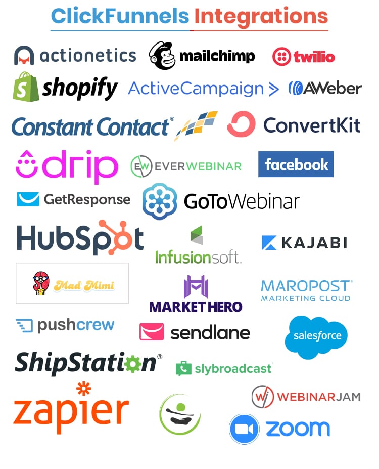 What is ClickFunnels? Hows does it work?