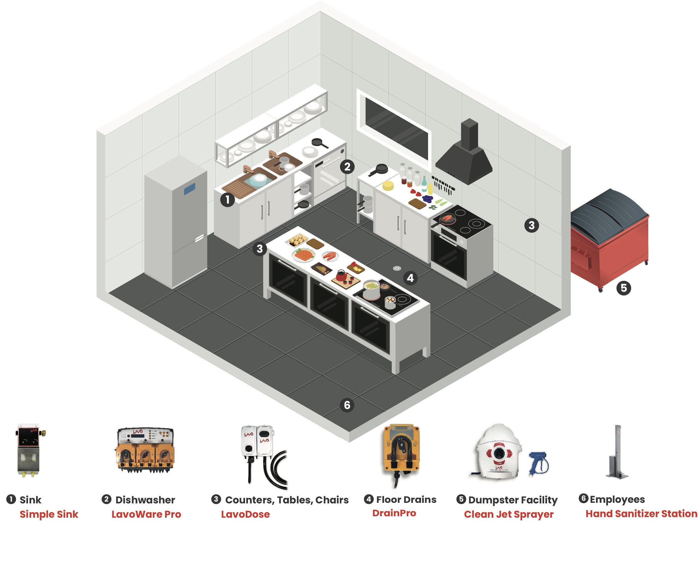 Food Service Chemical Dispensing Solutions Lavo Solutions