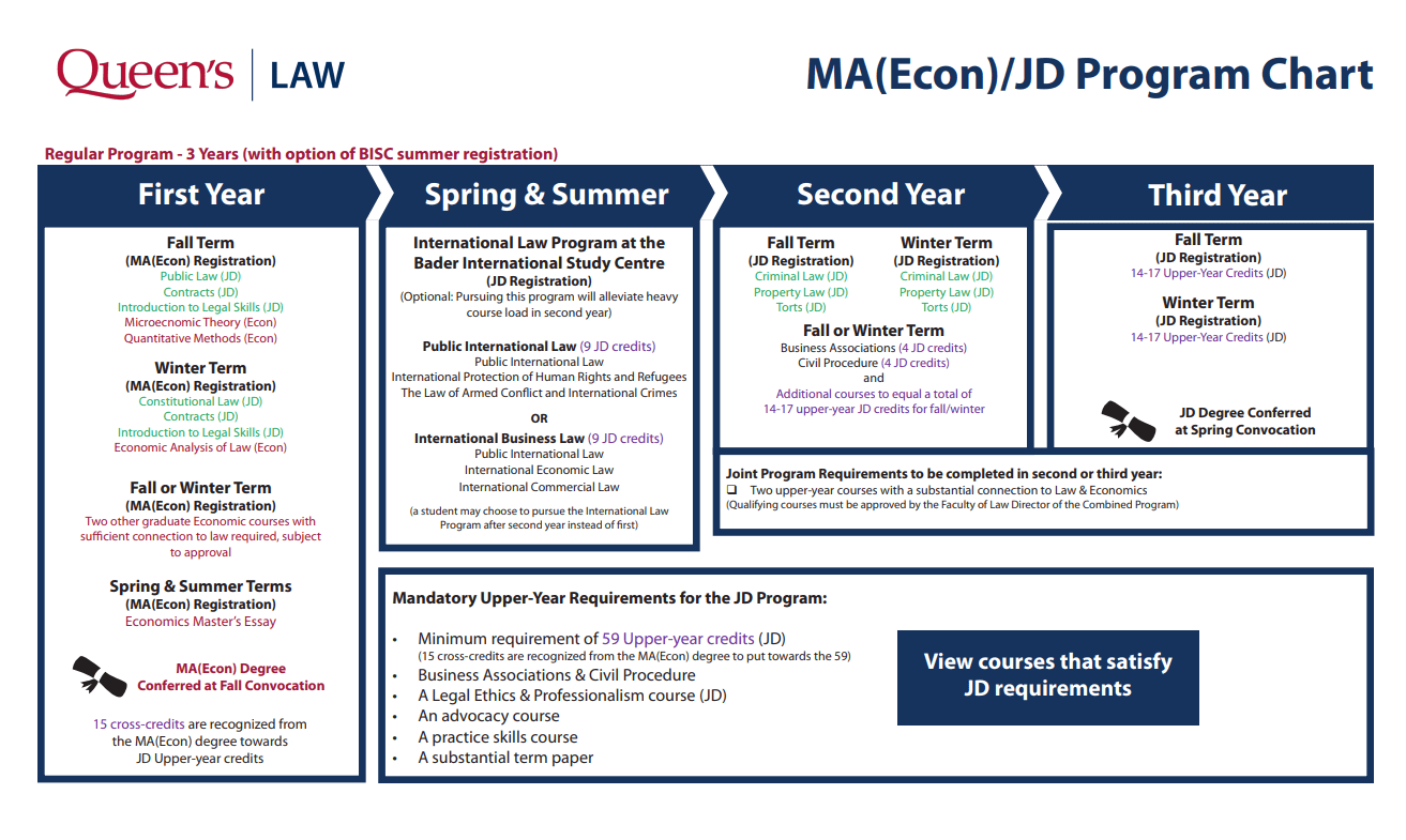 MA(Econ)/JD Queen's Law