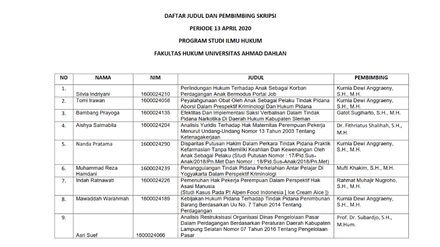 Daftar Judul Dan Pembimbing Skripsi Periode 13 April 2020 - Fakultas Hukum