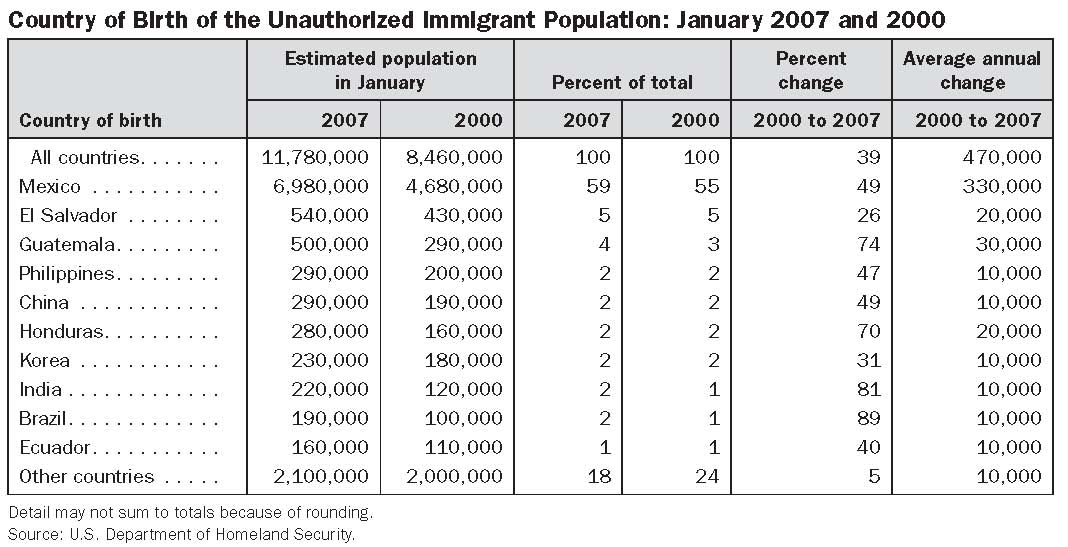 How Many Chinese are Unauthorized Immigrants in the U.S.? Chodorow Law Offices