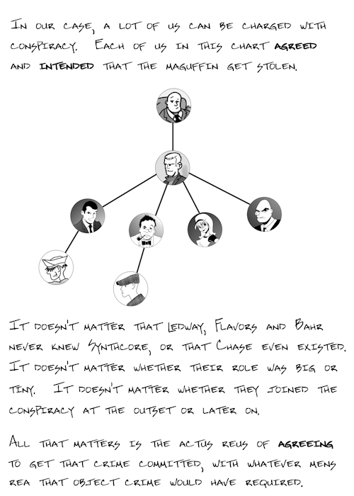 Conspiracy pg 25 The Illustrated Guide to Law