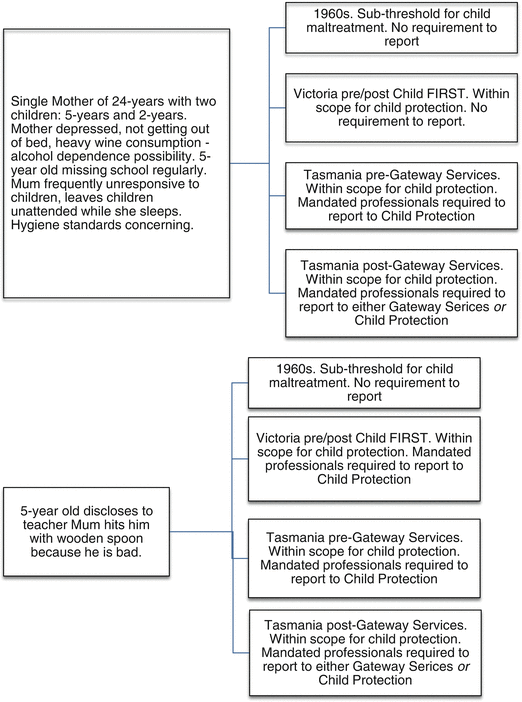 The Role of Mandatory Reporting in Preventative Child Welfare Reforms An Uneasy Fit?