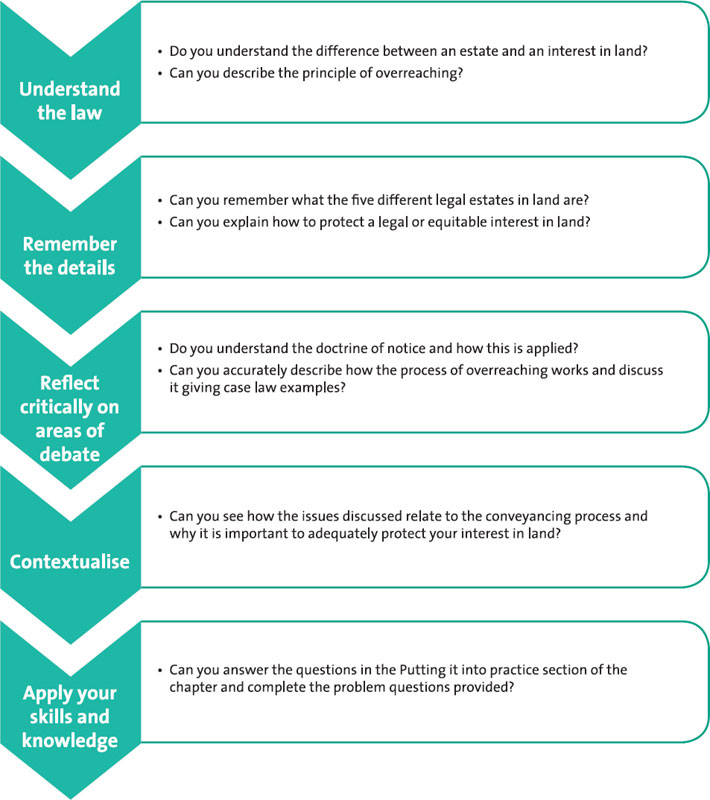 Estates and Interests in Land