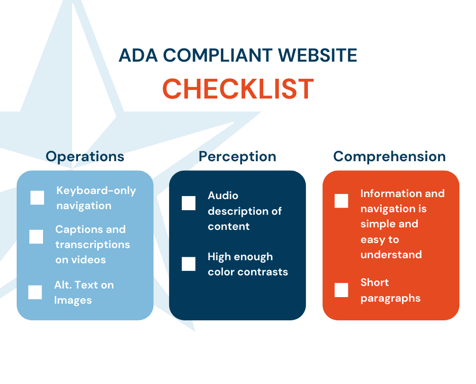 2022 ADA Compliance site Checklist