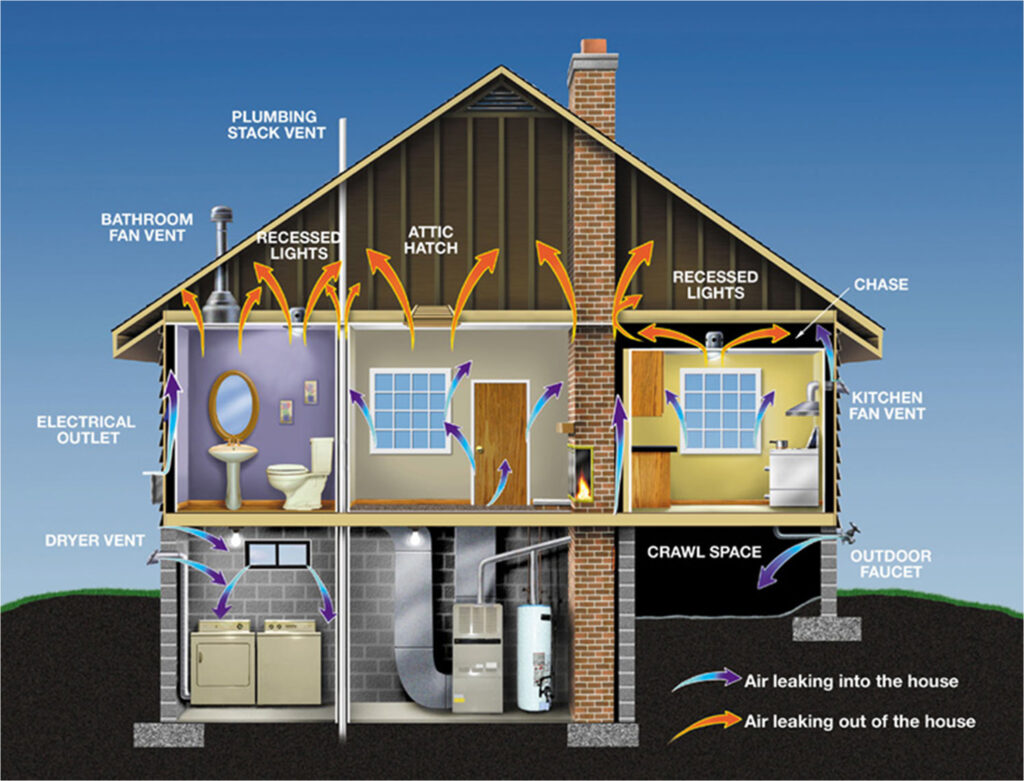 Weatherization Assistance Program For Seniors In 2022