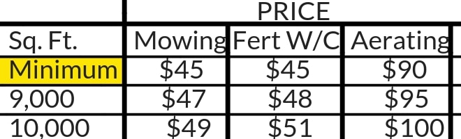 Lawn Care Pricing Chart / Landscape Edging Mow Strips Landscaping