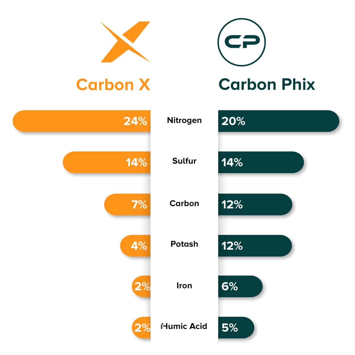 Carbon Phix THE BEST Carbon X Alternative Lawn Phix