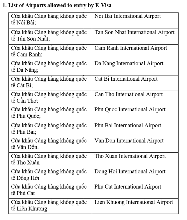 VIETNAME EVISA FROM AUGUST 15, 2023 LawPlus