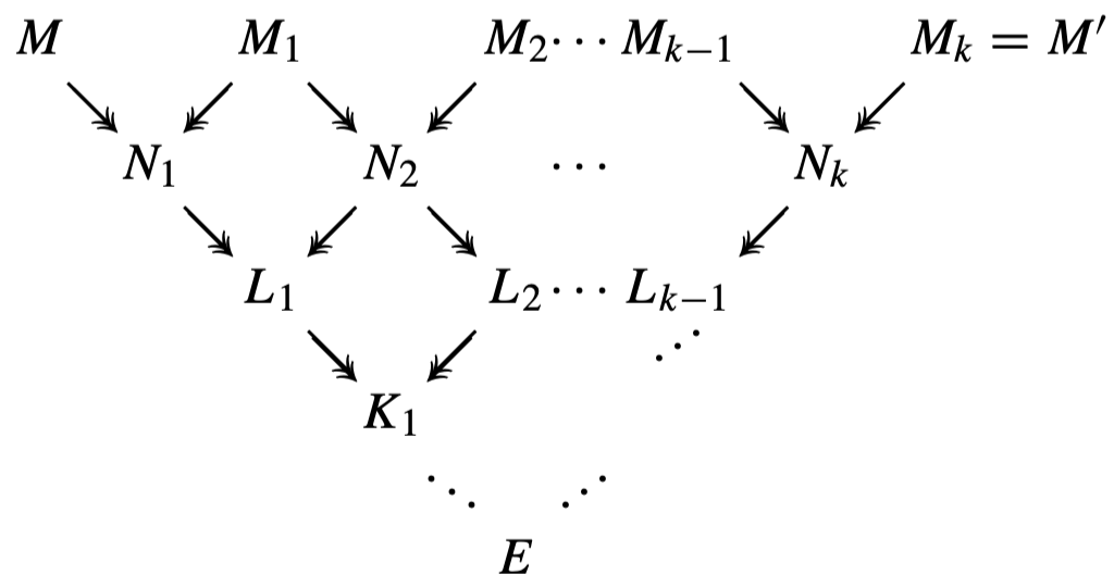 The λcalculus, 2 the ChurchRosser theorem