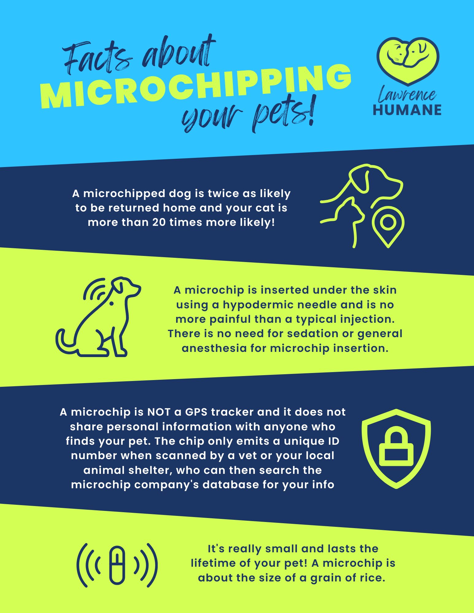 Pet Resource Center Lawrence Humane