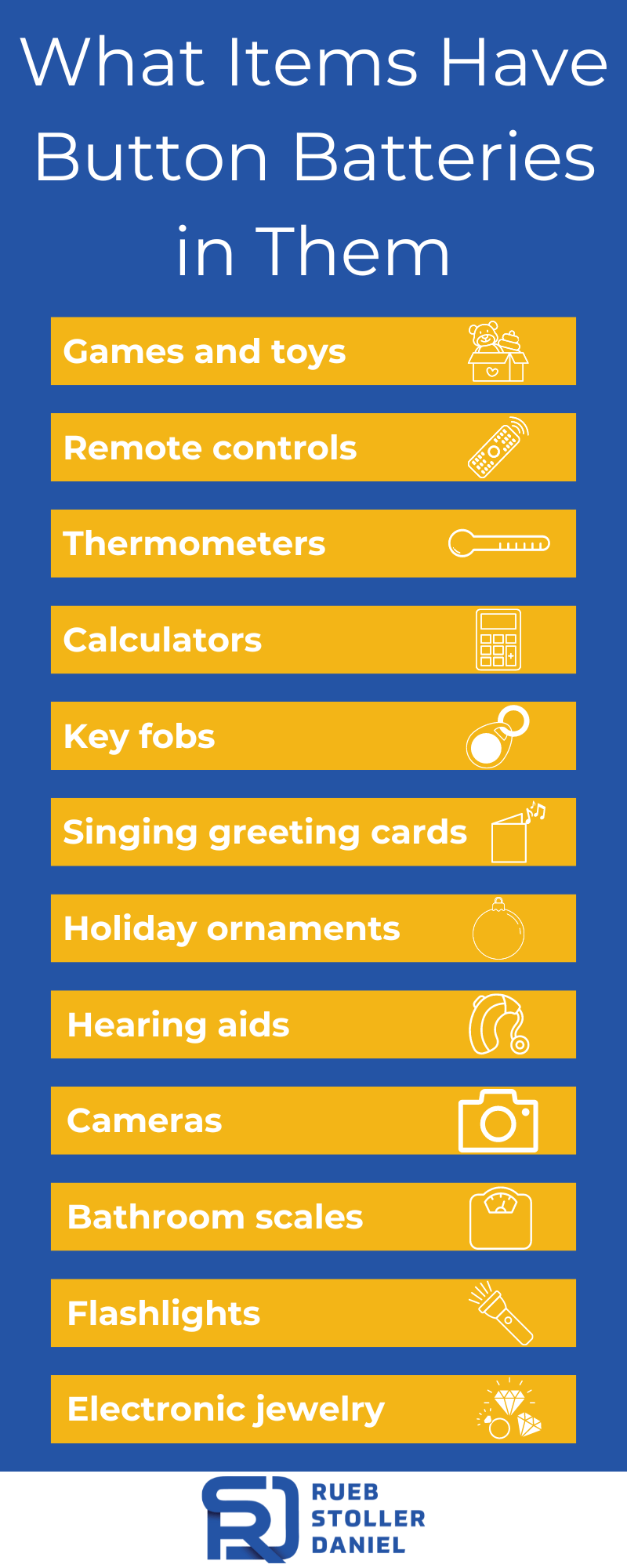 Button Battery Ingestion Lawsuit Available 24/7