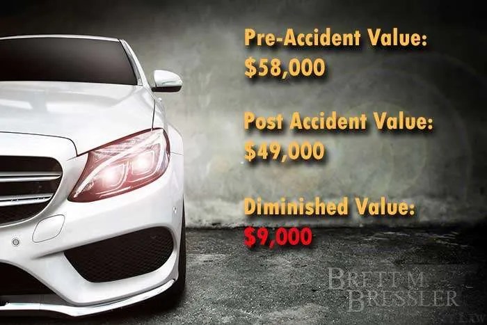 lease car accident diminished value stantonpoppen