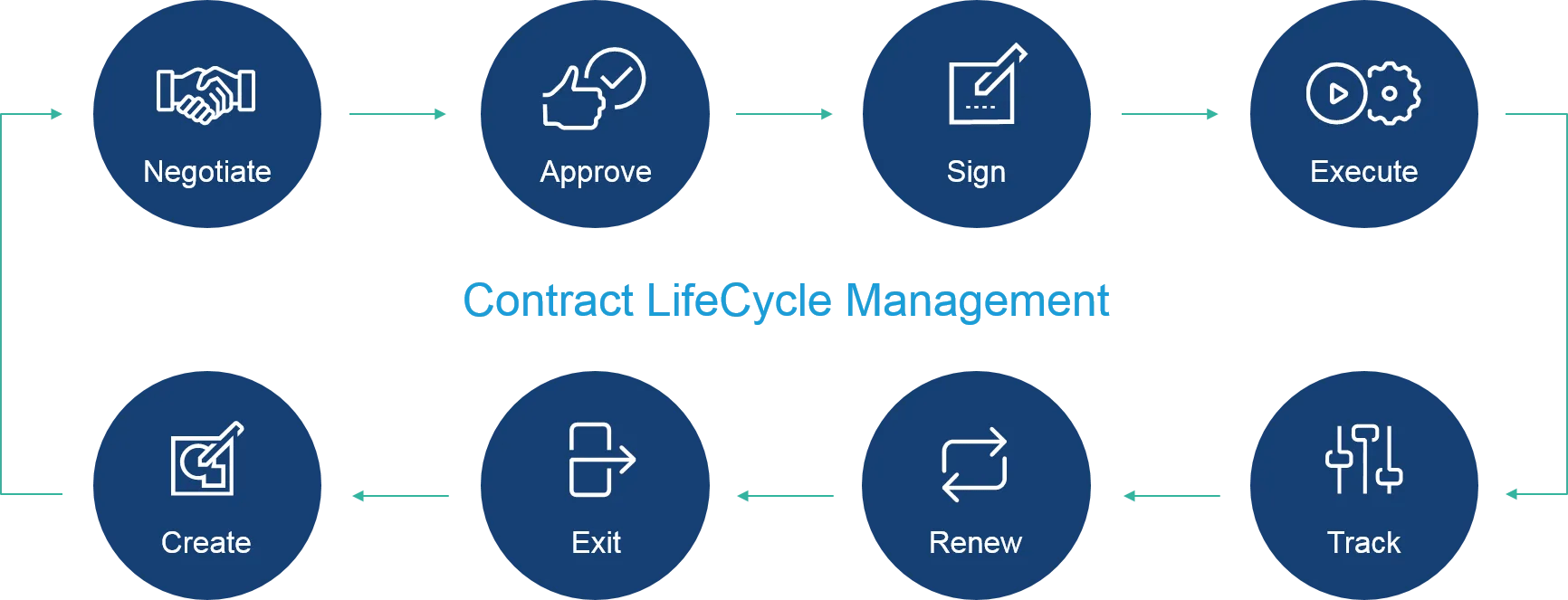 ContractLifecycleManagement (1) lawtomated