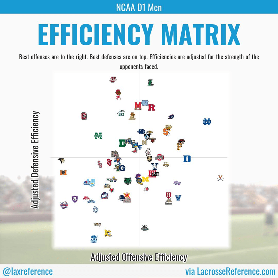 February Report Card Division 1 Men's Lacrosse Lacrosse All Stars