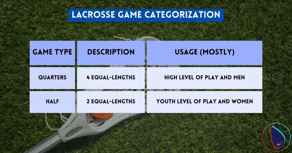 How Long is a Lacrosse Game in 2025 Lax Drip