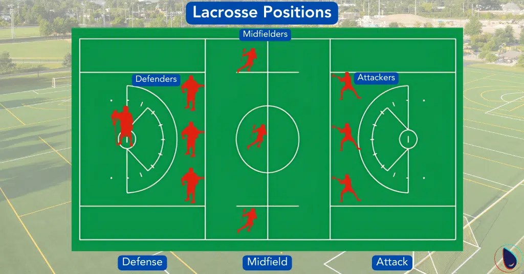 Understand the Lacrosse Positions & Roles in 2024