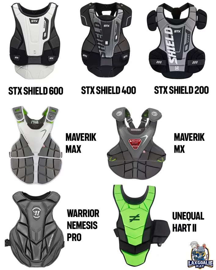 The Current List of NOCSAE Approved Lacrosse Goalie Chest Pads Lax