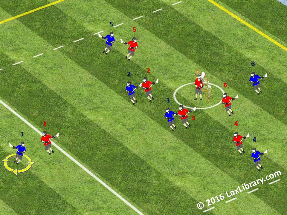 141 Double "Mumbo" Offense Lacrosse Offense