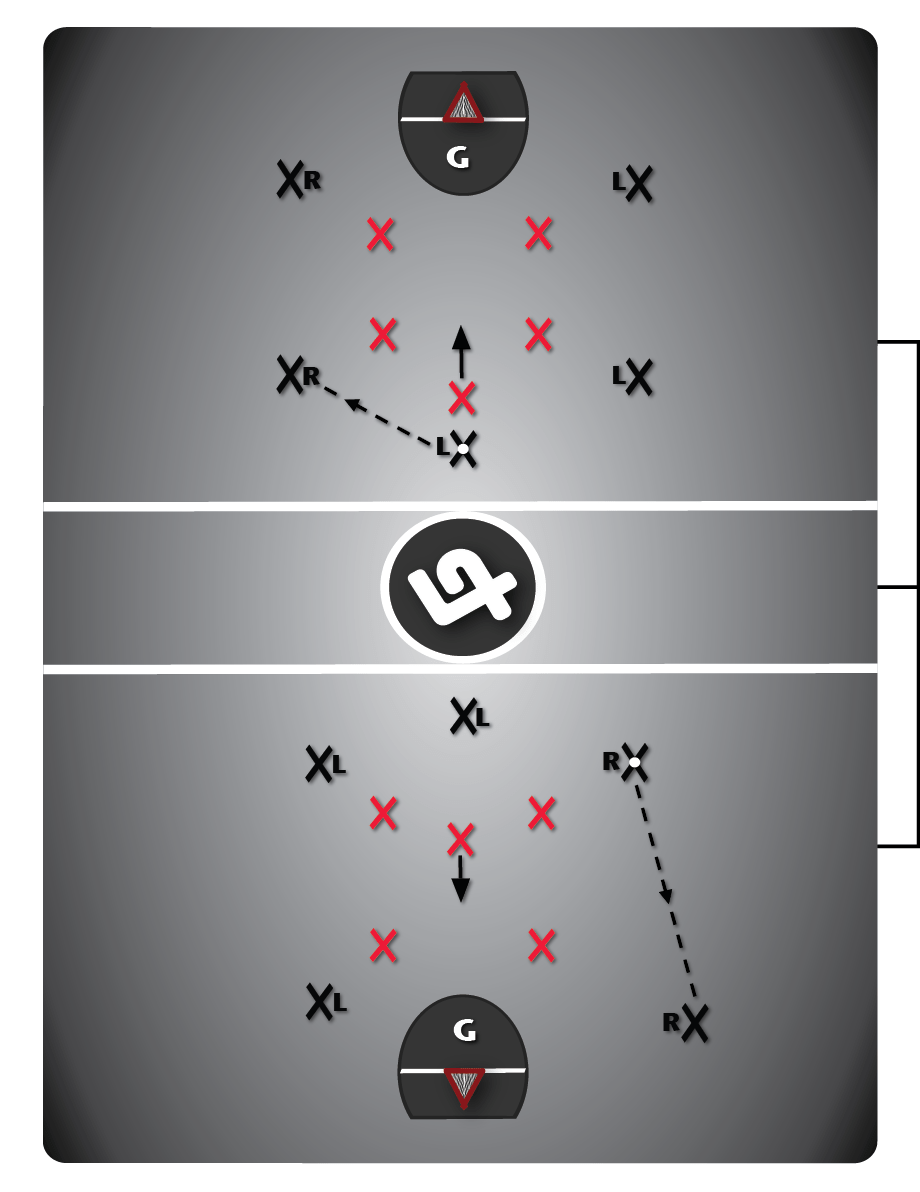Beginner Lacrosse Drills Basic Defense