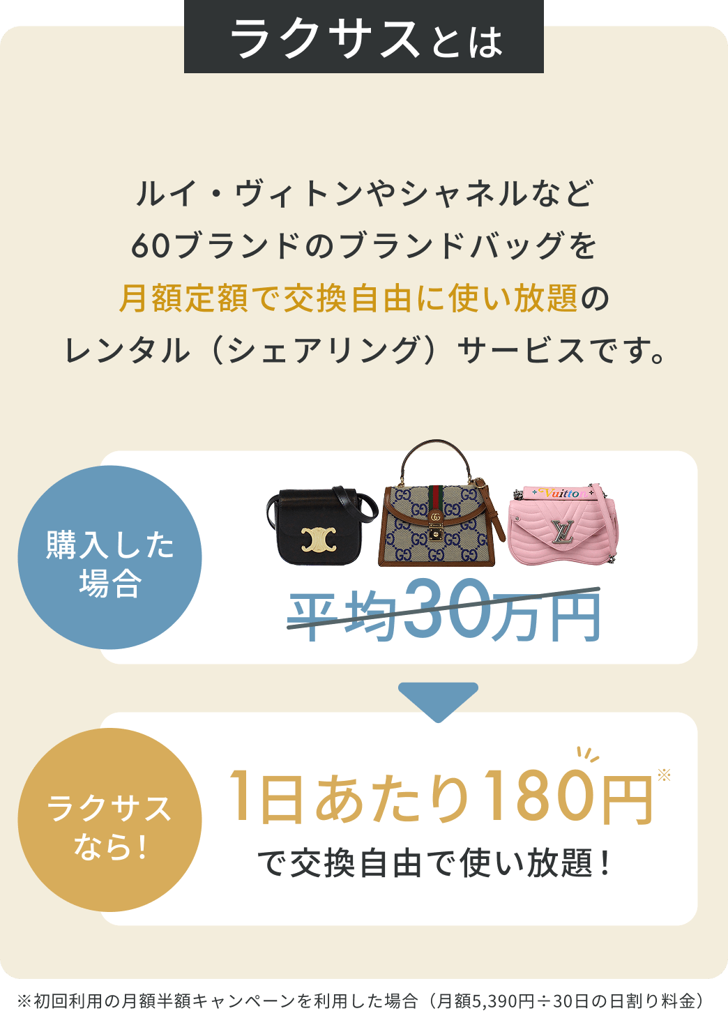 【公式】ラクサス｜憧れのブランドバッグがレンタルし放題のファッションアプリ。バッグが交換自由で借り放題の新しい定額レンタル（ブランドバッグのサブスク）
