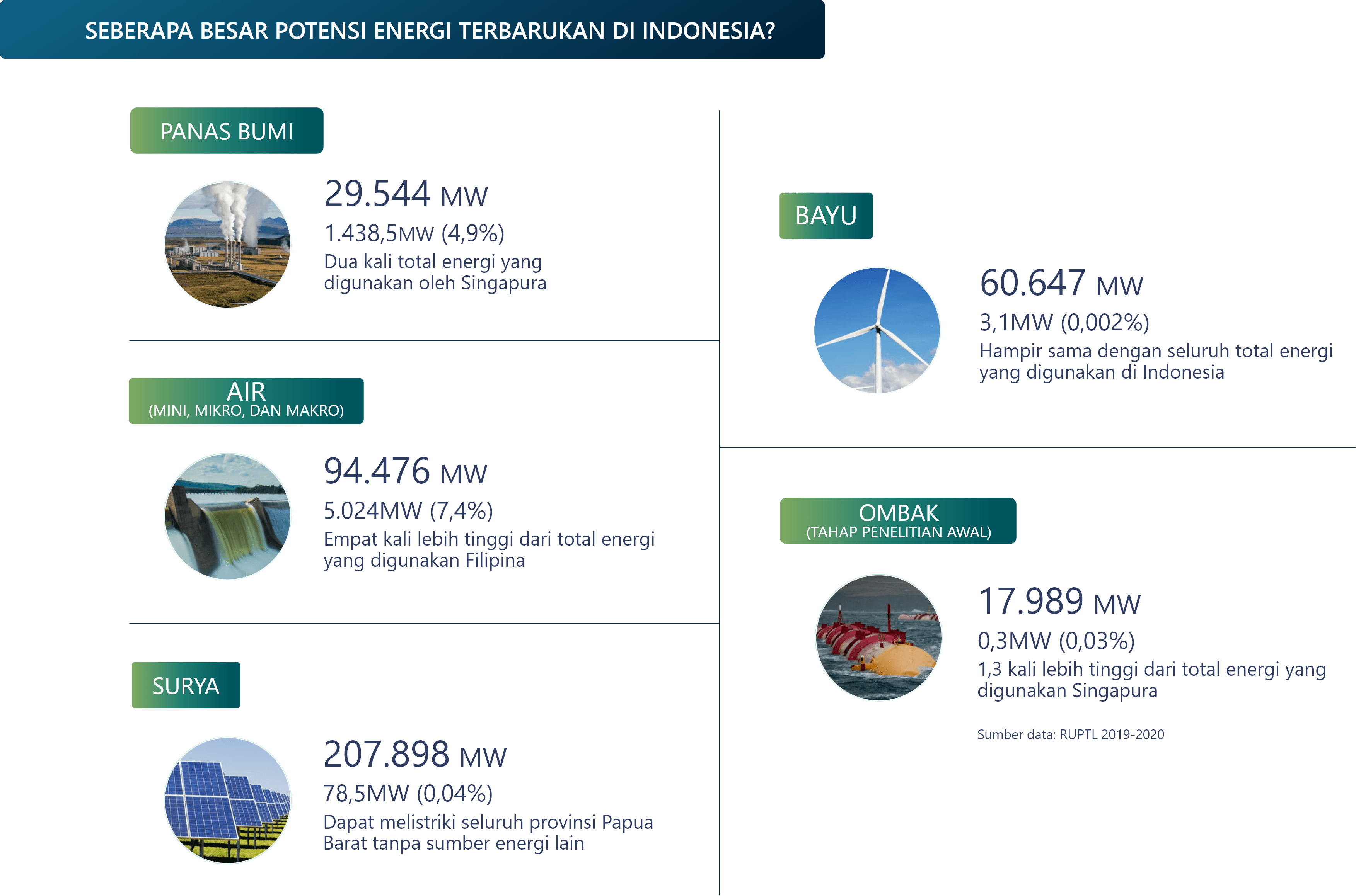 PLN Portal Layanan Pelanggan