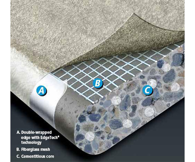 PermaBase® Cement Board Laydex Building Solutions