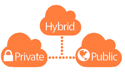 Cloud7 - Layer 7 Data Solutions