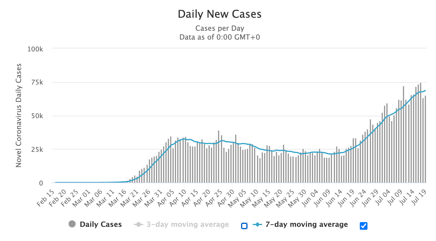 Blog Layered Delay