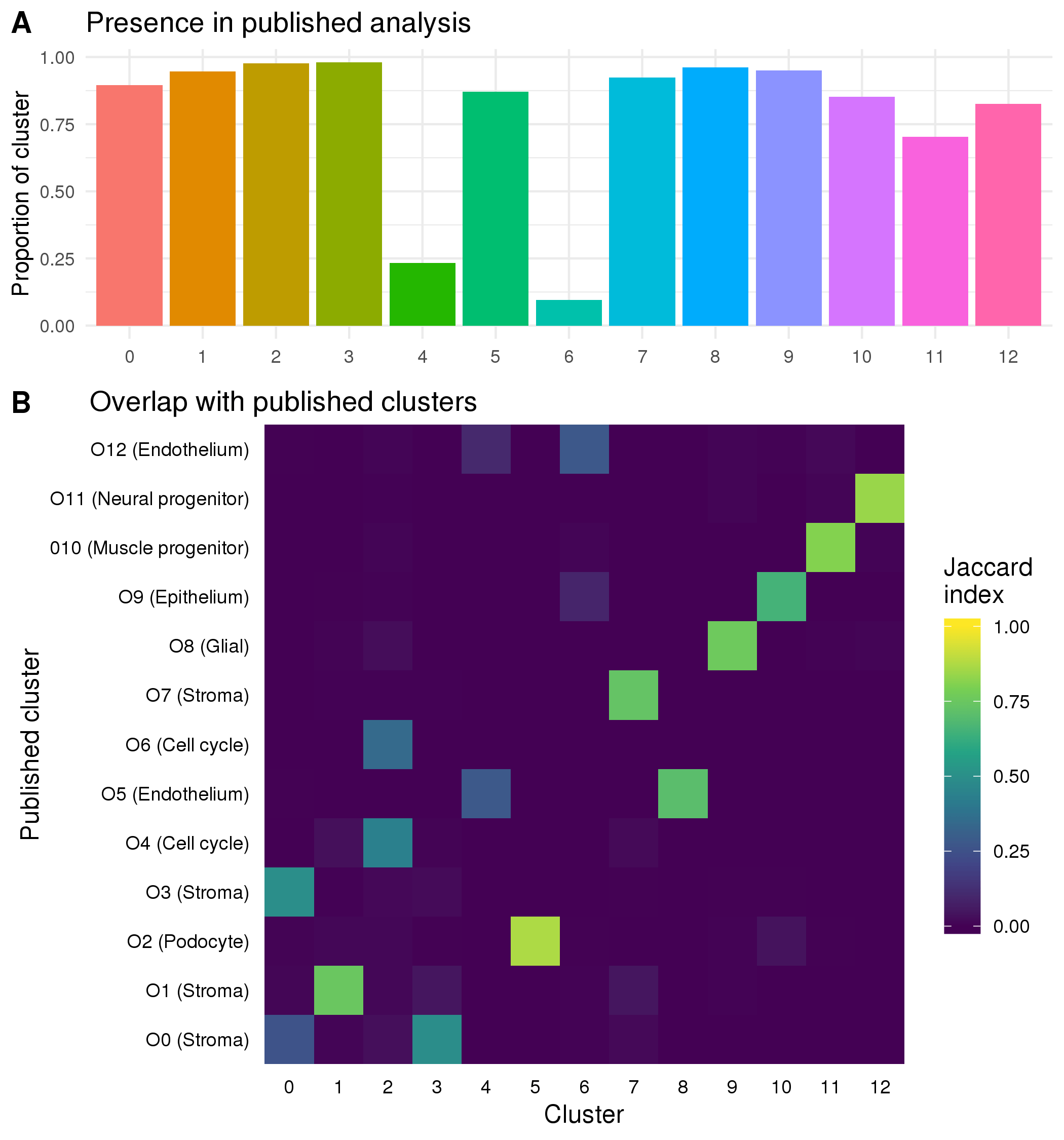 Think Cell Stacked Clustered Chart