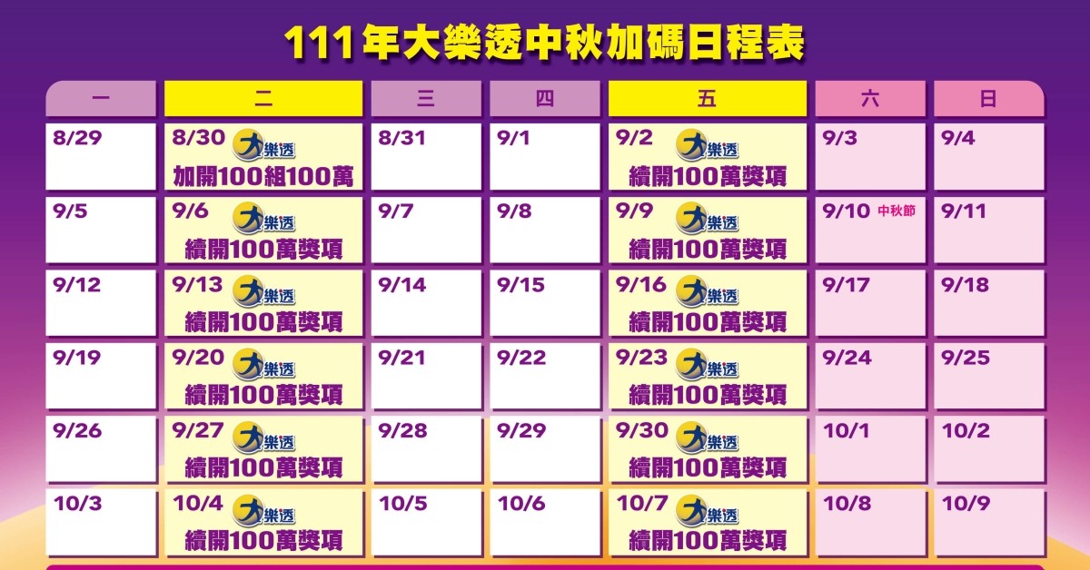 大樂透111年中秋加碼100組100萬！開獎結果查詢、加開促銷獎項一次看