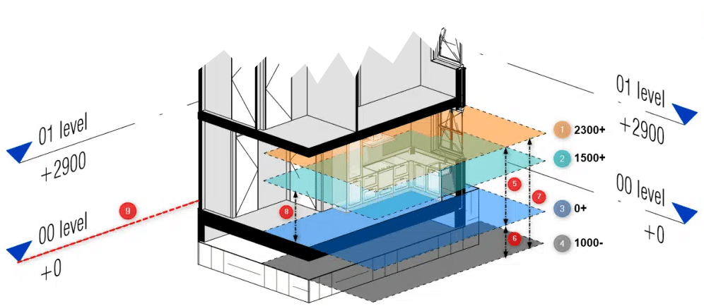View Range Revit - Everything you need to know - LazyBim