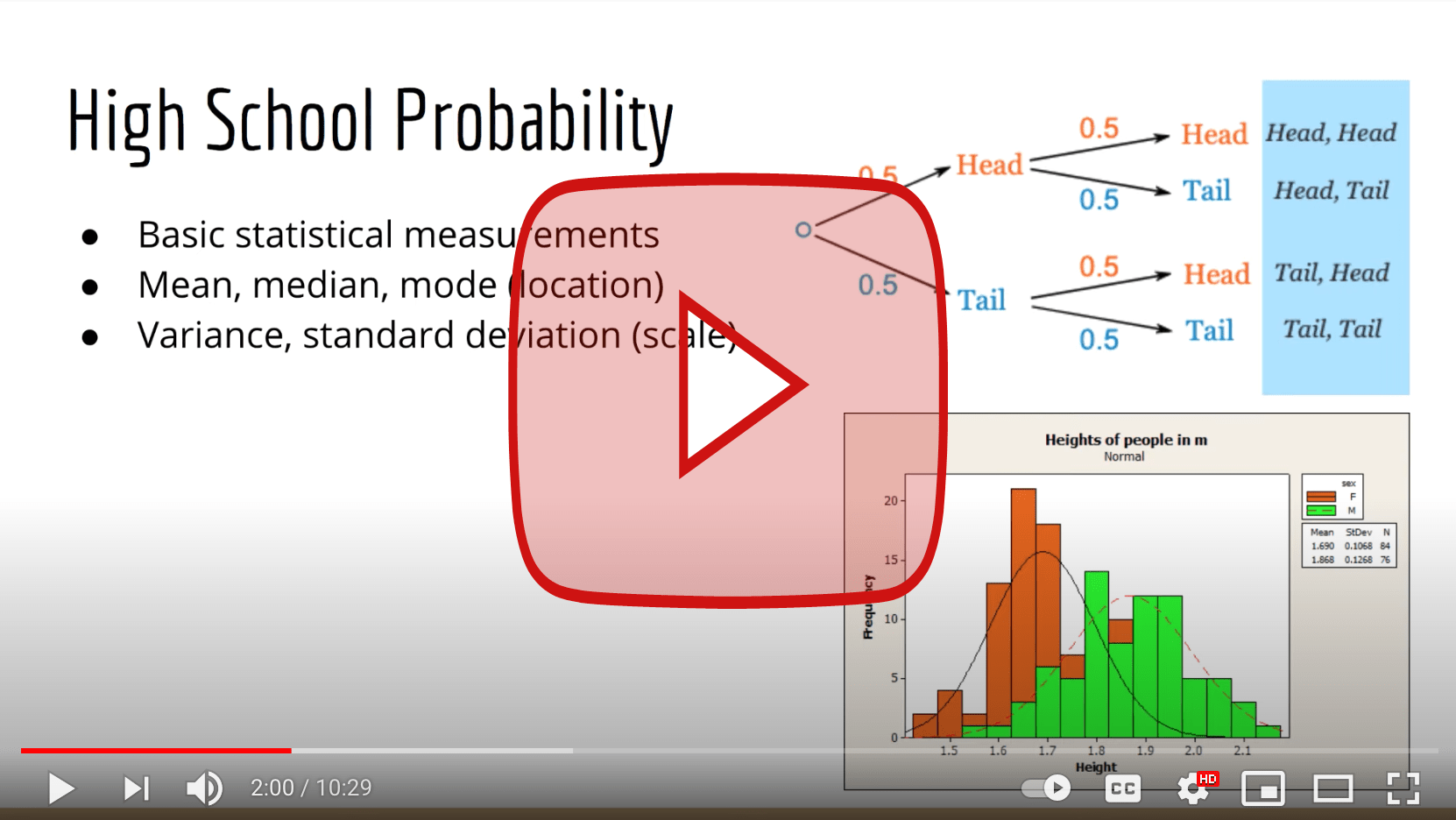 What Level of Probability for Machine Learning? Lazy Programmer