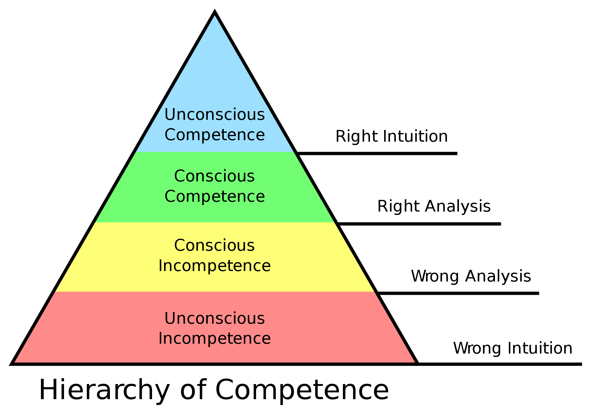 Why you must learn what you're coding before writing code Lazy Programmer