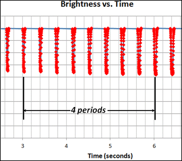 Pendulum Accuracy Chart