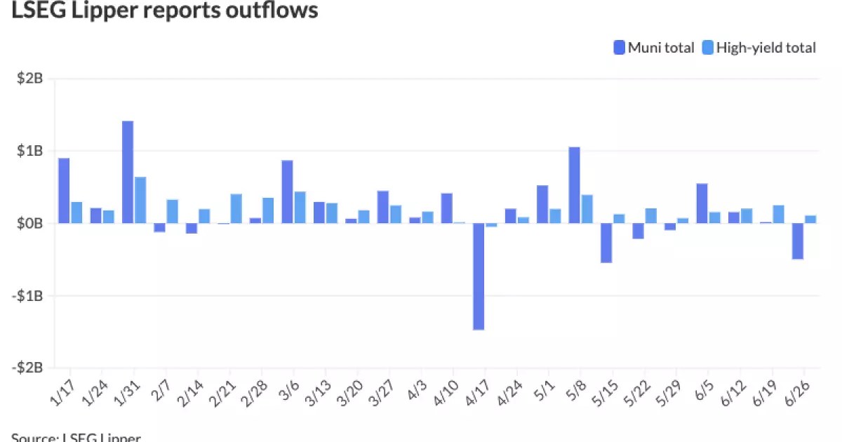 The Fluctuating Market of Municipal Bonds