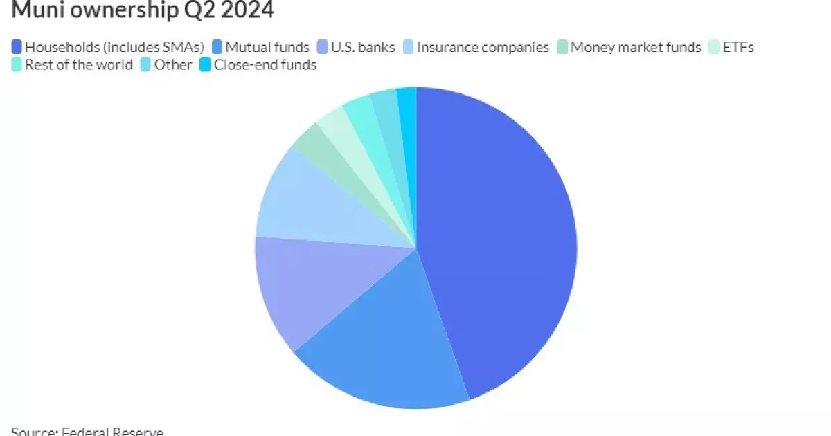 The Shift from Mutual Funds to ETFs: Analyzing BlackRock’s Strategic Conversion