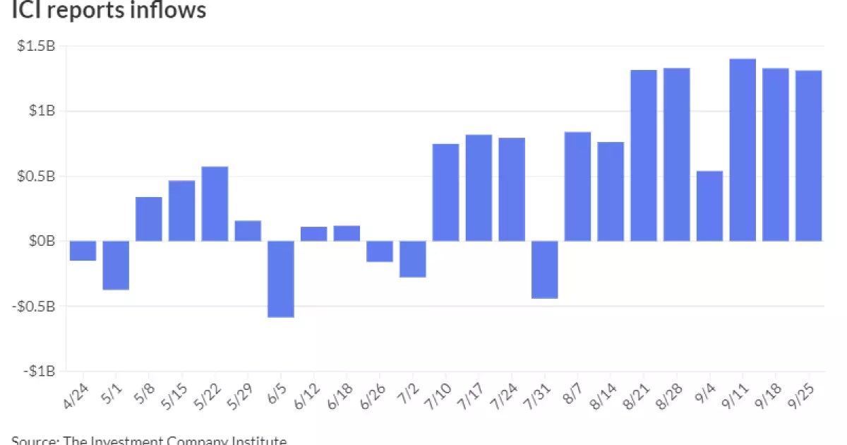 Market Analysis: Municipal Bonds in the Current Economic Climate