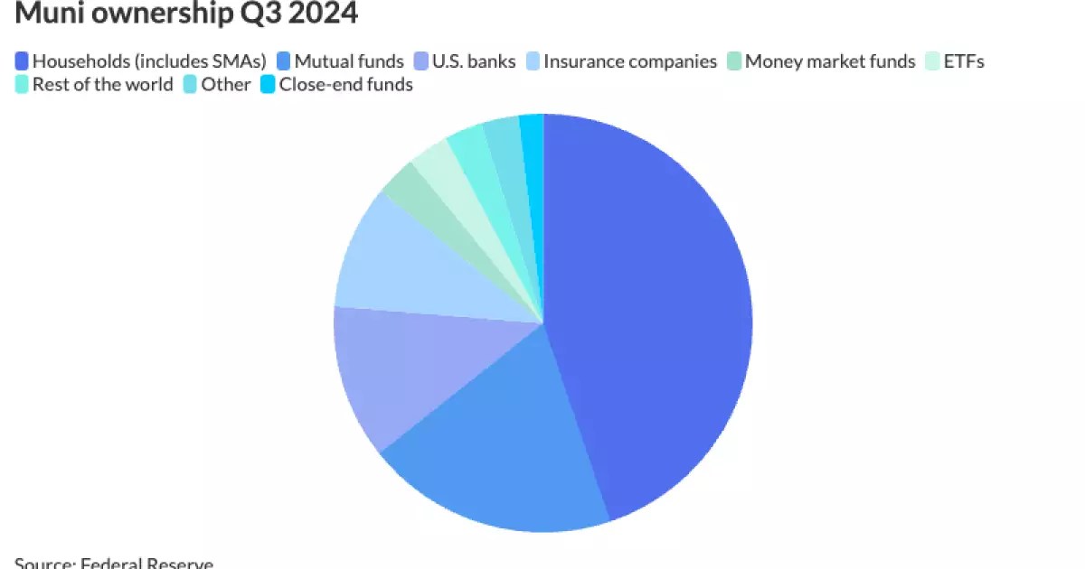 Analyzing the Current Trends in the Municipal Bond Market: Q3 2024 Insights