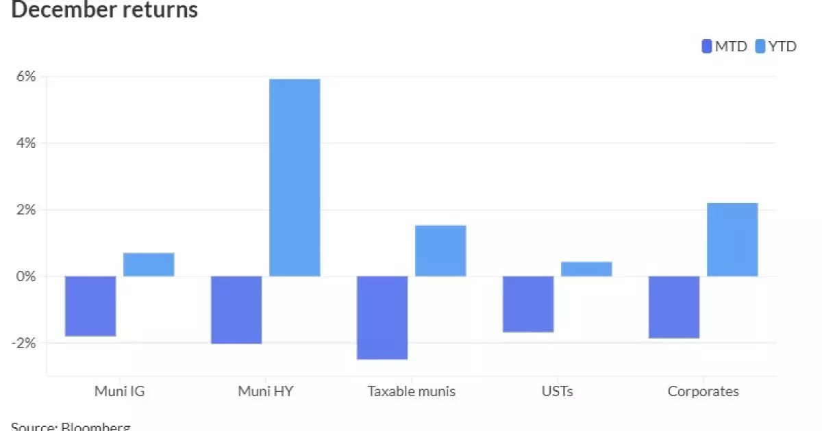 The Current State of Municipal Bonds Amidst Economic Uncertainties