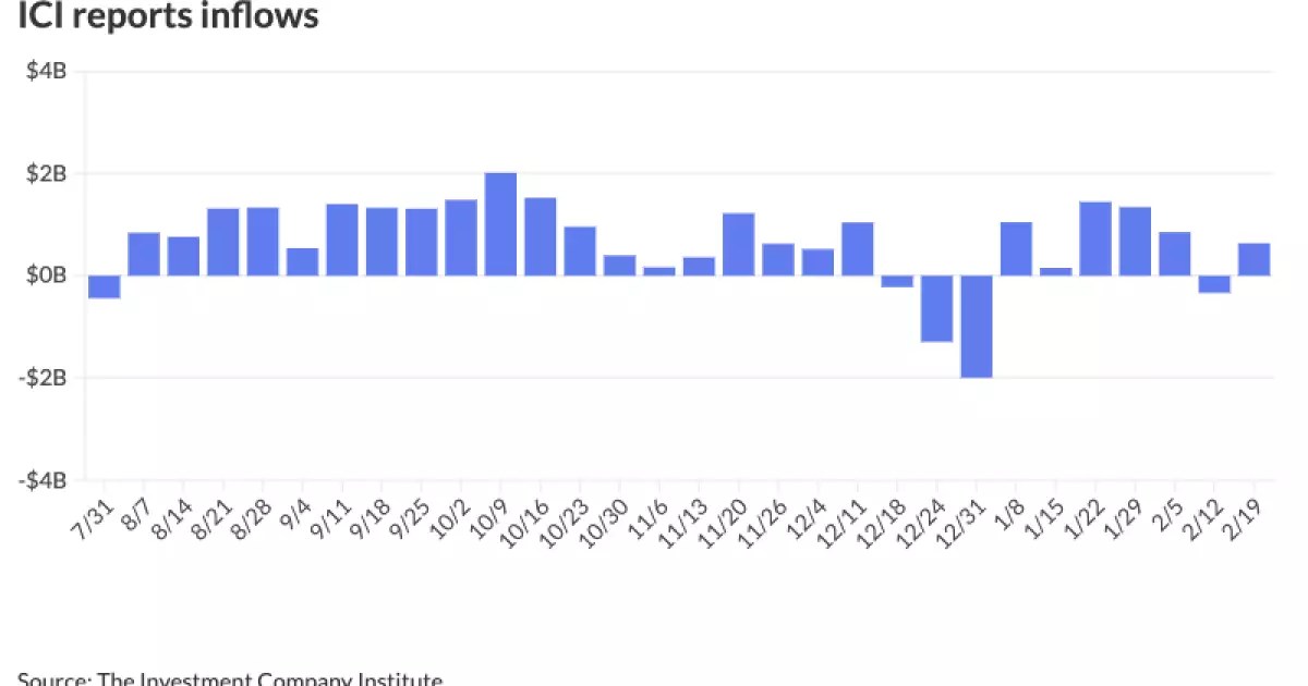 The Current Landscape of Municipal Bond Markets: Trends and Implications