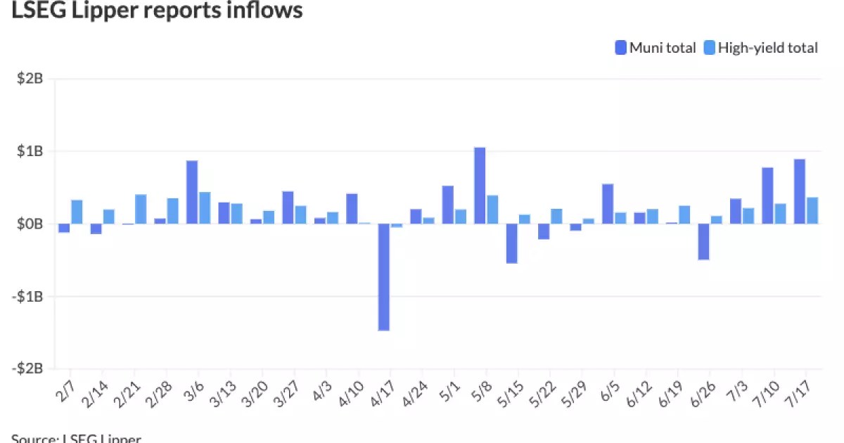 Shifting Dynamics in the Municipal Bond Market: Current Trends and Future Outlook