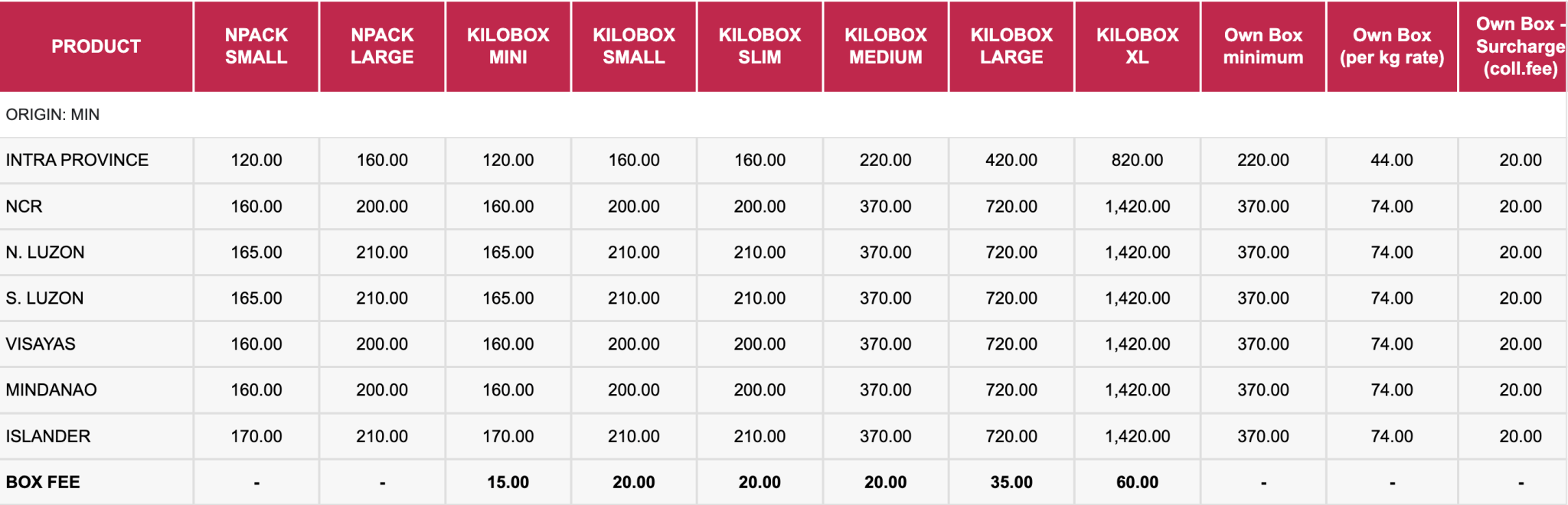 Lbc Shipping Rates 2024 Micky Susanne