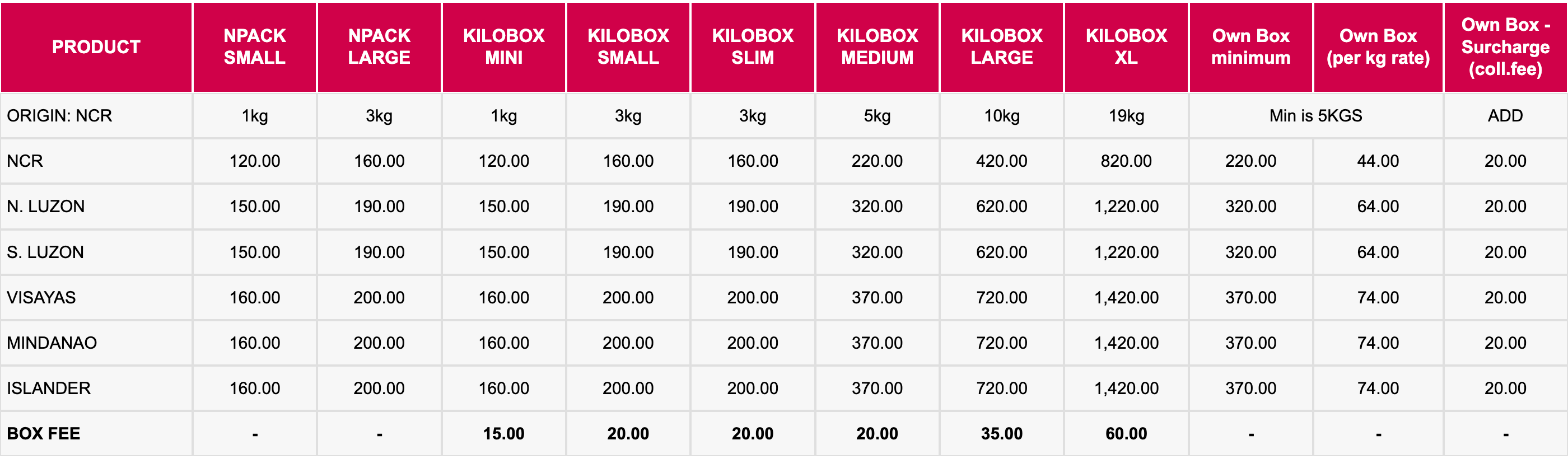 Lbc Flower Delivery Rates Best Flower Site