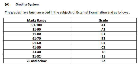Aspirants are required to fill the gseb ssc application form to appear in the 10th class exams of gujarat board. Gseb Hsc Result 2020 Live Updates 76 29 Students Passed In Gujarat Board Class 12 Exam For Arts Commerce Result Out At Gseb Org