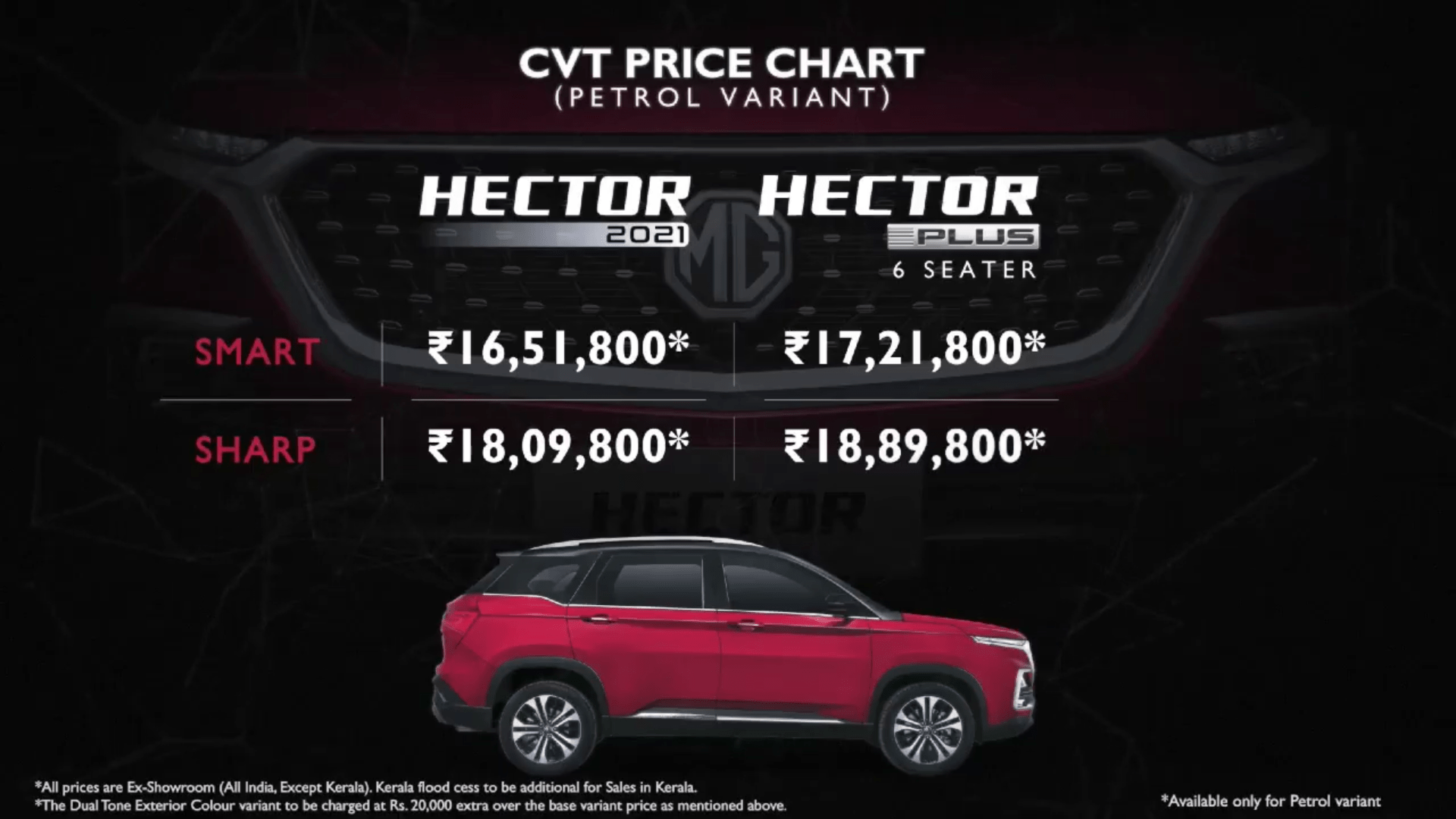 MG Hector CVT India launch highlights MG Hector CVT, Hector Plus