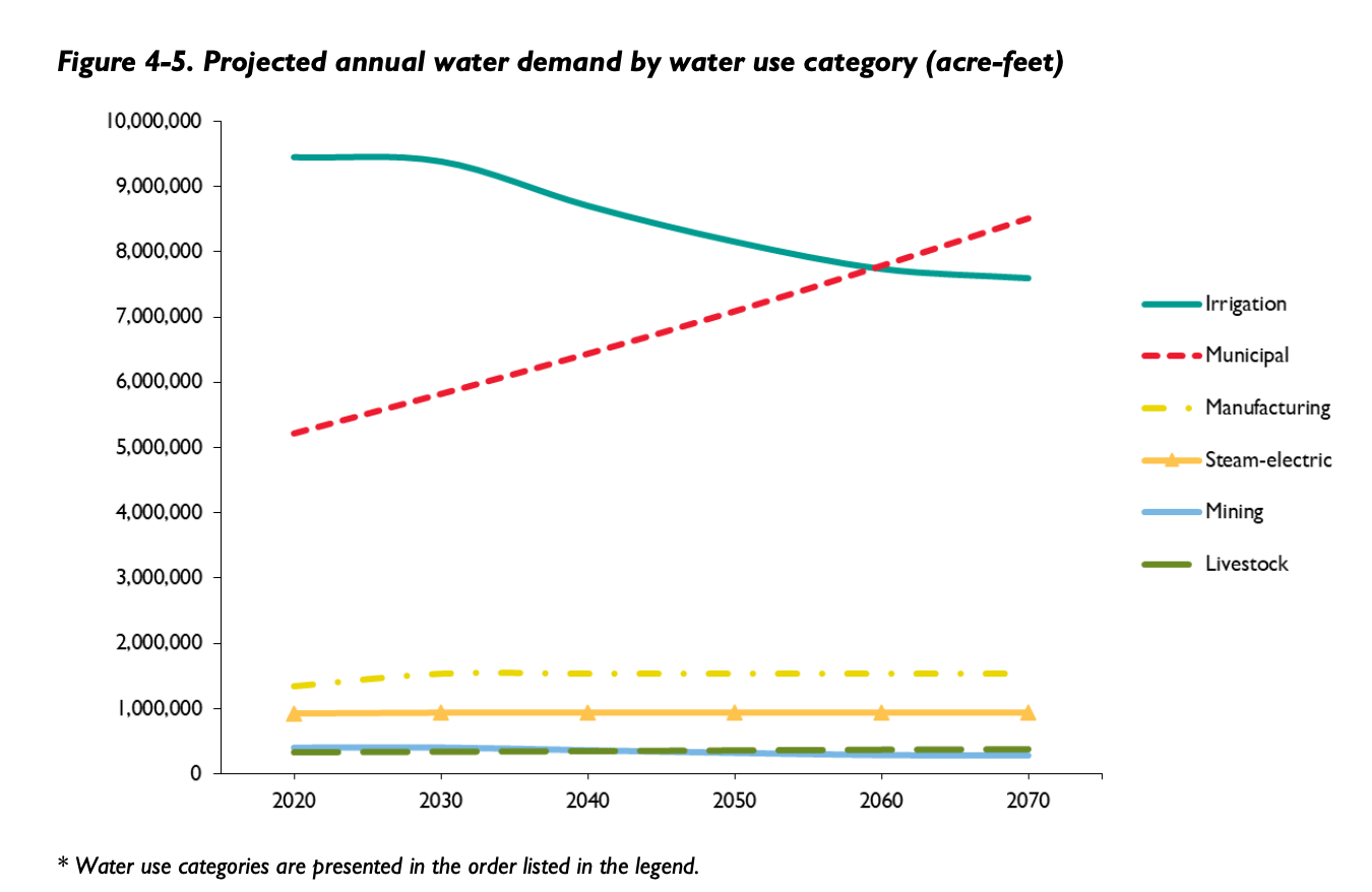 Surveying the landscape LBJ's Bixler develops an interactive map of