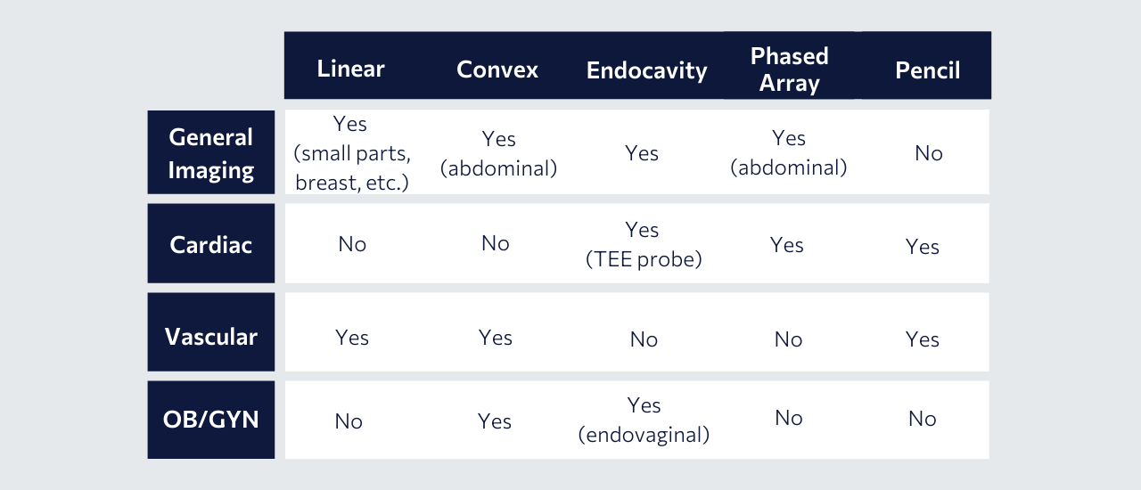 Ultrasound Transducer Types How to Select the Right Probe?