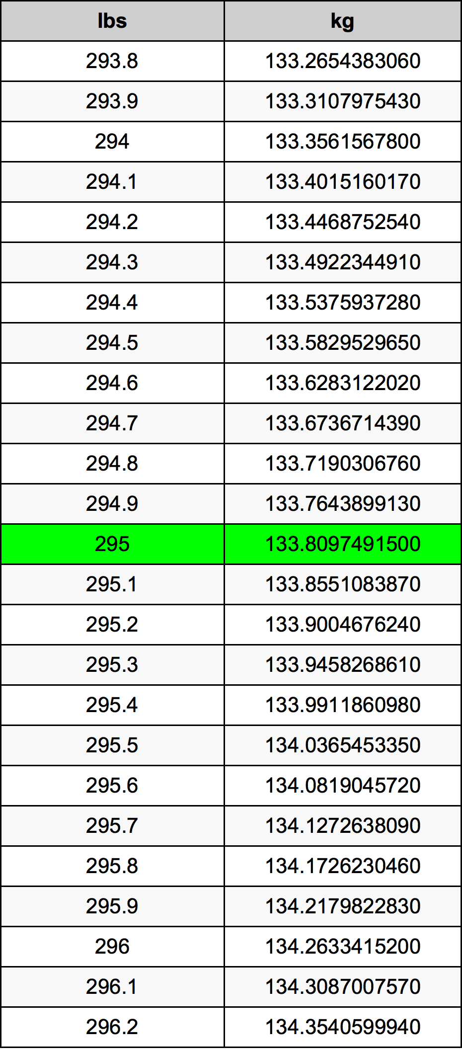 295ポンドをキログラム単位変換 295lbsをkg単位変換