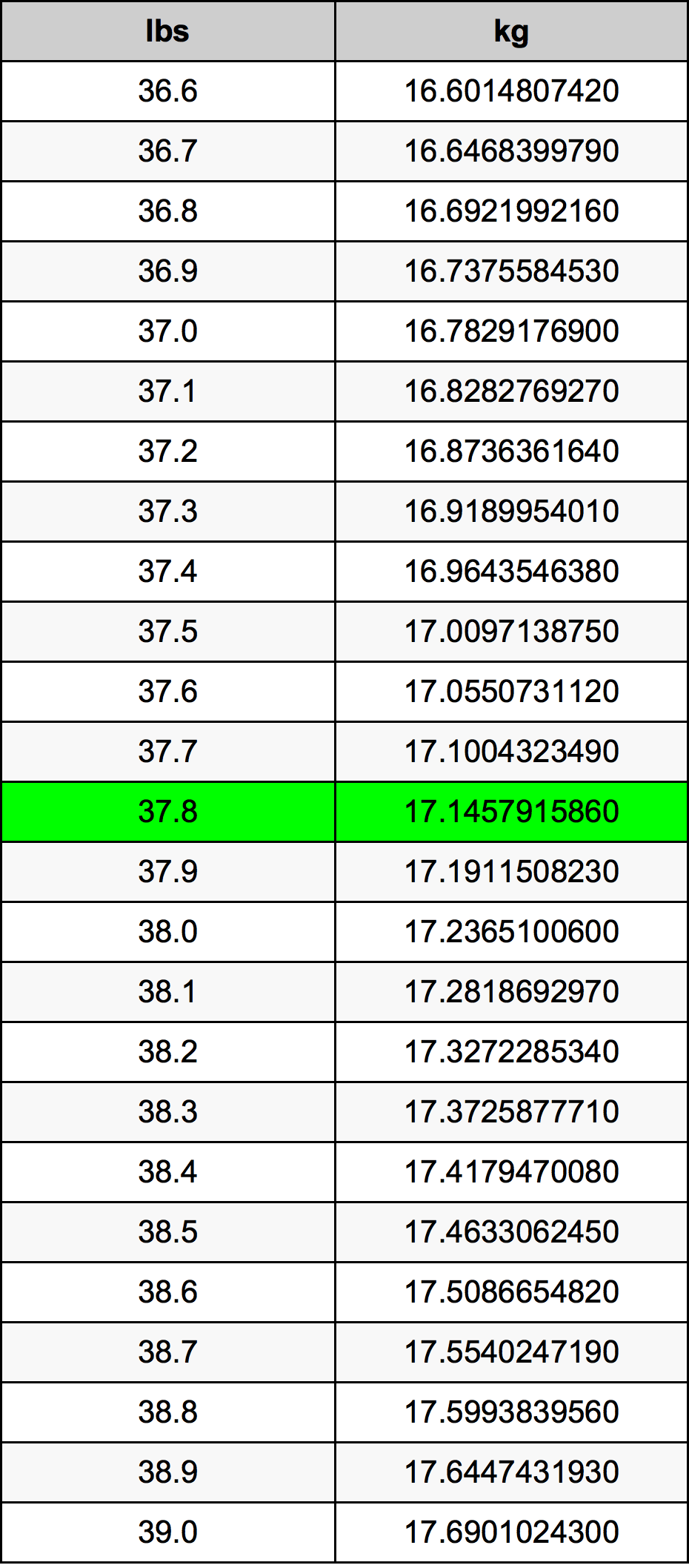 37.8 Pounds To Kilograms Converter 37.8 lbs To kg Converter